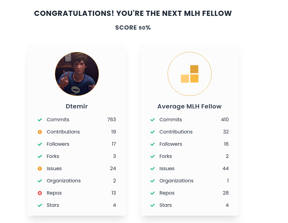 A screenshot of the application showing the comparison between my GitHub profile and an average fellow statistics